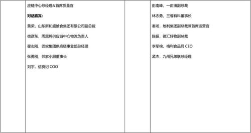 2021中國農(nóng)產(chǎn)品供應鏈創(chuàng)新年會 大咖云集，攜手共話行業(yè)新篇章