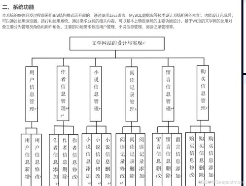 基于SSM的文學網設計與實現 項目策劃與服務推廣