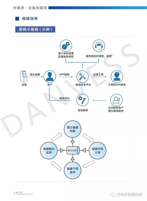 軟硬件產(chǎn)品與行業(yè)解決方案服務商丹唯思將精彩亮相iote 2020蘇州國際物聯(lián)網(wǎng)展
