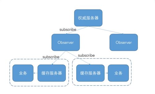 構建高效微服務生態 服務注冊發現與調度平臺的項目策劃與公關之道