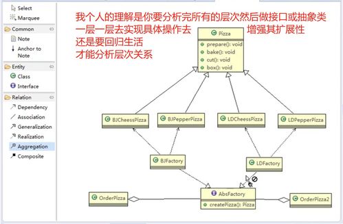 Java設計模式深度解析 工廠模式的三種實現、圖解與項目實戰