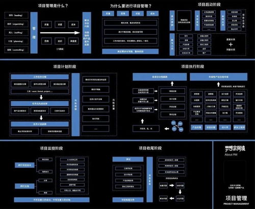 產品經理如何兼顧項目管理、策劃與公關 打造三位一體的核心競爭力