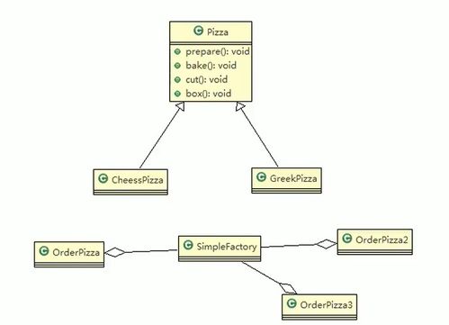 工廠模式三重奏 從簡單工廠到抽象工廠的設計演進與項目實踐