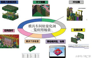 智能工廠數字化設計的戰略藍圖 項目策劃與公關服務的雙輪驅動