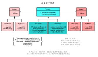 工廠模式在項目策劃與公關服務中的創新應用